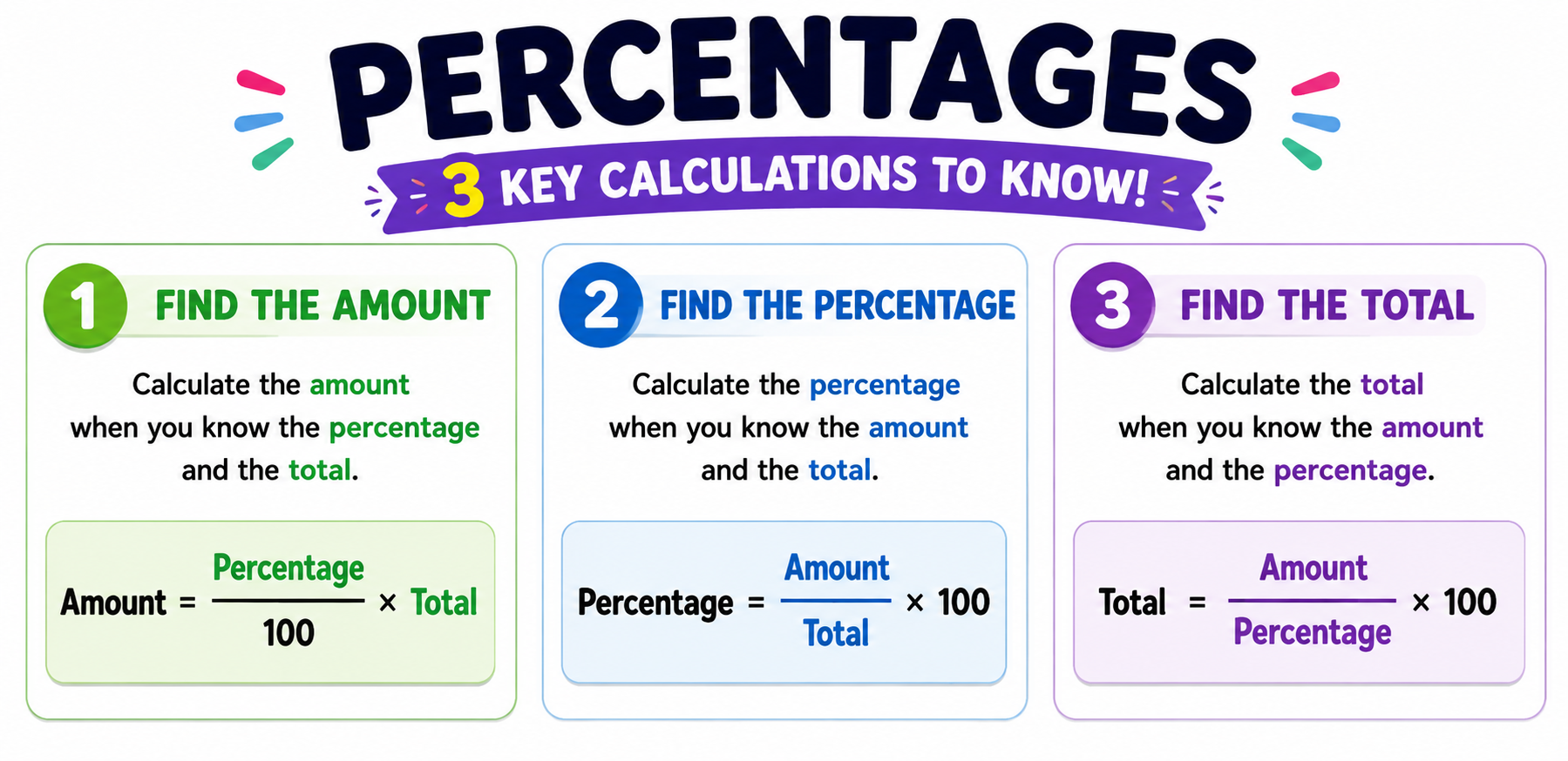 Percentages visual summary