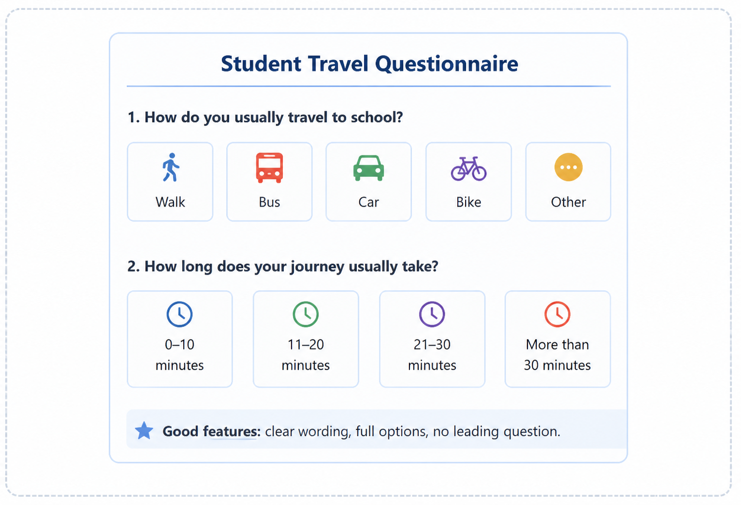 Example questionnaire with clear questions, answer options and good design