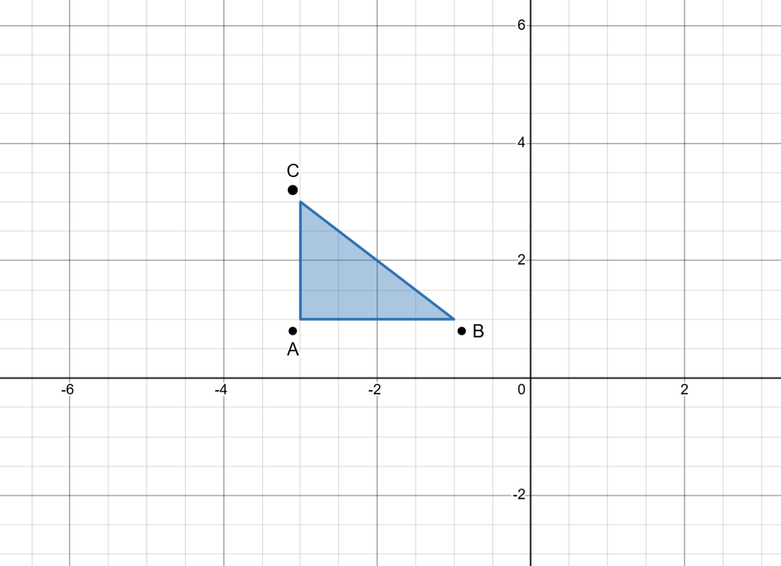 Coordinate grid showing triangle ABC.