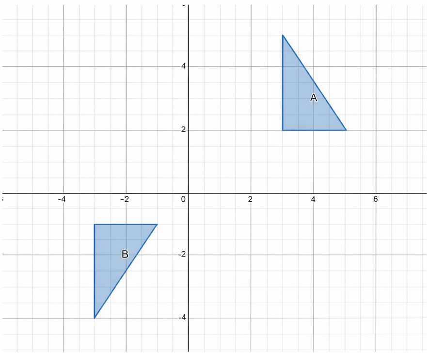 Shape A and Shape B on a coordinate grid.