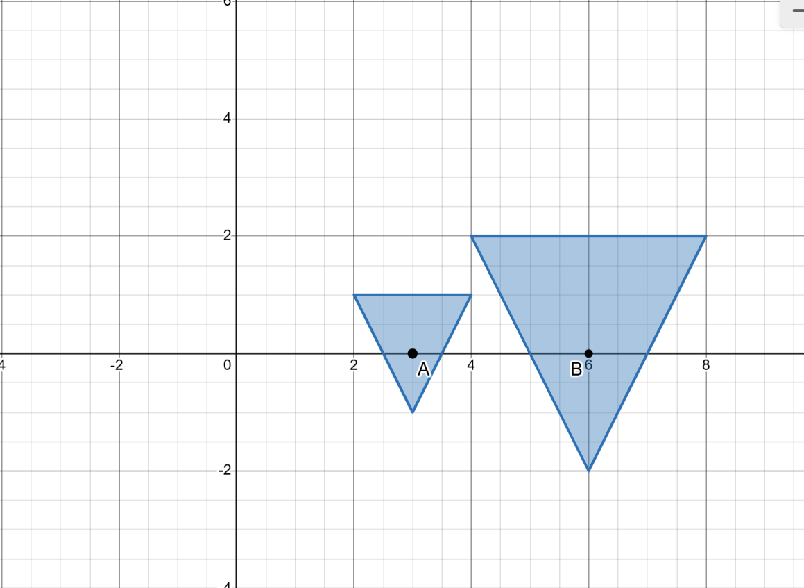 Two triangles on a coordinate grid where triangle B is an enlargement of triangle A.