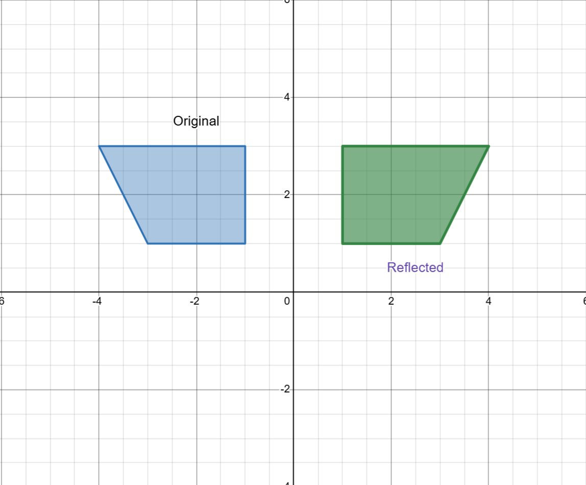 Reflection example